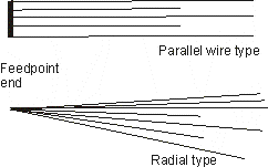 long wire ground systems